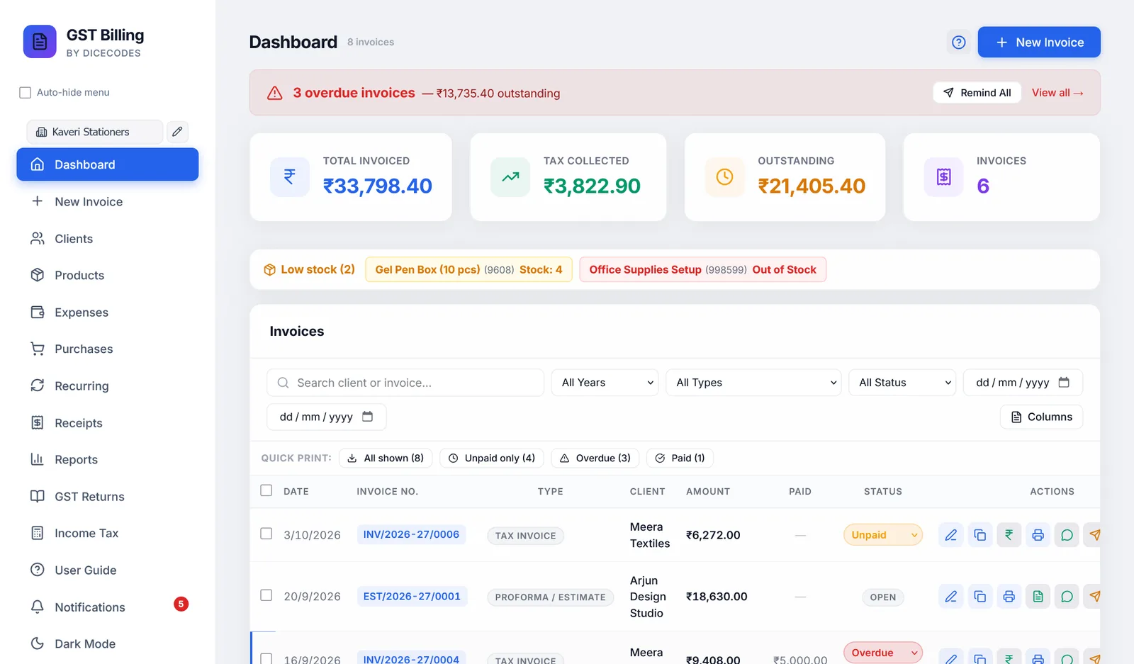 The Dashboard with an overdue invoice, the four totals and low stock.