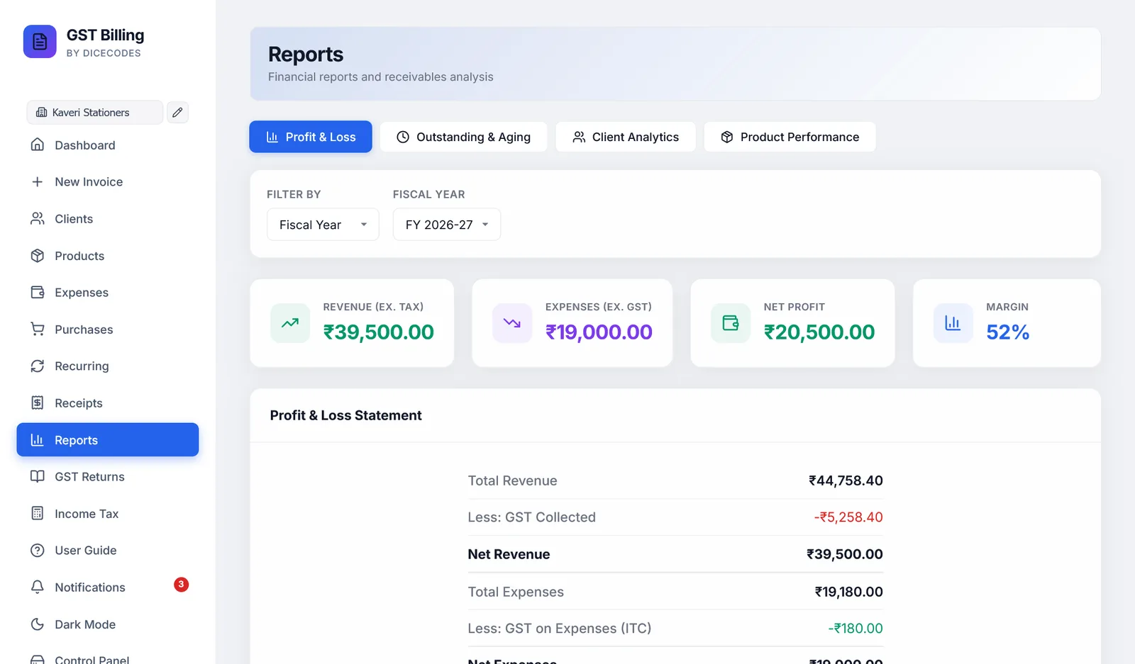 The Profit and Loss tab.